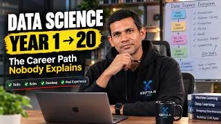 Thumbnail: Data Science Roadmap: Year 1 to Year 20 — The Career Path Nobody Explains