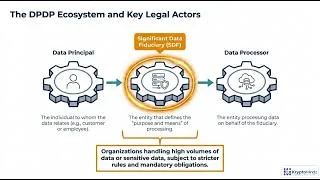 Thumbnail: Demystifying India's DPDP Act 2025: Compliance Guide for Businesses
