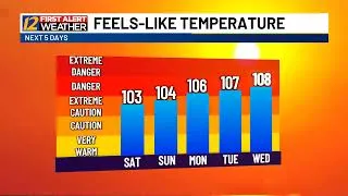 Thumbnail: Mostly beautiful weekend ahead