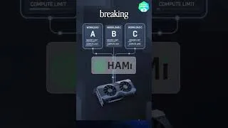 Thumbnail: How to Share GPUs in Kubernetes at Scale with HAMi (Software vGPU Slicing)