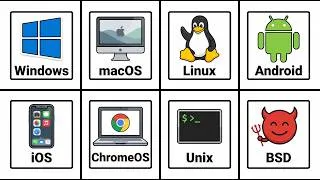 Thumbnail: Every Operating System Explained in 4 Minutes