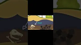 Thumbnail: Non Renewable energy for Kids in Tamil #kutties fun learning #shorts