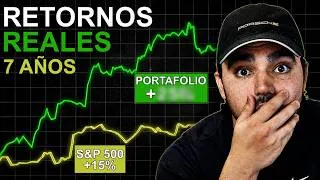 Thumbnail: Mis RETORNOS REALES En Bolsa En 7 Años- ¿Mejor Que El S&P500?