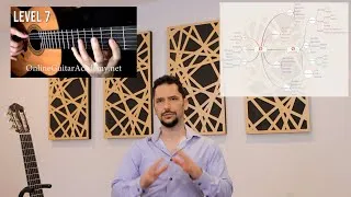 Thumbnail: LAGA Classical/Prime curriculum introduction and updates - online classical guitar lessons