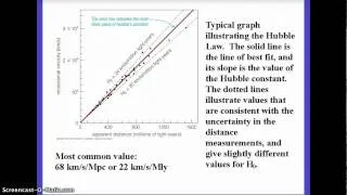 Thumbnail: Astronomy: Hubble'sLaw