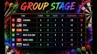 Thumbnail: PDC World Cup of Darts Recap
