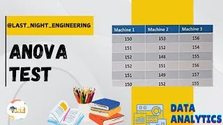 Thumbnail: ANOVA TEST Using Simple Technique | Data Analytics #dataanalytics #anova #engiegang