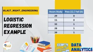 Thumbnail: Logistic Regression example | Probability of Passing #dataanalysis #logisticregression #example