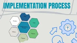 Thumbnail: Implementation Process: Navigating Change through Plan, Lead, Explore, Prepare, Deliver, and Sustain