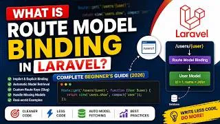 Thumbnail: What is Route Model Binding in Laravel? Complete Beginner's Guide (2026)