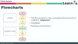 Thumbnail: Flowchart enrolment assignment