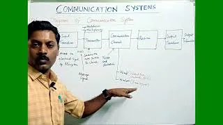 Thumbnail: Block Diagram of Communication system | Tamil