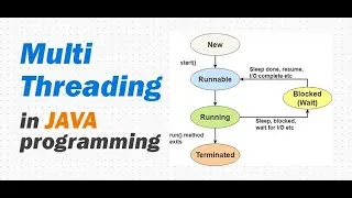 Thumbnail: Java | Multi Threading in Java | Part 2 | Thread Safe | Programming