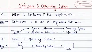 Thumbnail: Computer Class Day #6 | Computer Software & Operating System 