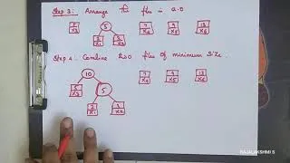 Thumbnail: Optimal Merge Pattern