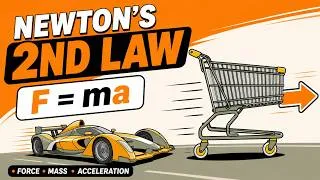 Thumbnail: Force, Mass and Acceleration Made Simple