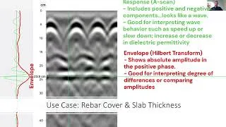 Thumbnail: Comparing Standard GPR A-Scan and Envelope | Hilbert Transform | Concrete Ground Penetrating Radar
