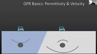 Thumbnail: Concrete Scanning with GPR Webinar