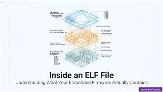 Thumbnail: Inside an ELF File Understanding: What Your Embedded Firmware Actually Contains