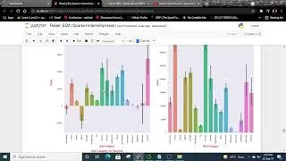 Thumbnail: Data Science Project | Summary of Exploratory Data Analysis [EDA] - Retail📊 | By-Shivangi Bhadouria