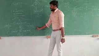 Thumbnail: signed multiplication using BOOTH'S ALGORITHM, #education #boothalgorithm #interview #os