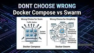 Thumbnail: Docker Compose vs Docker Swarm: Which Should You Use in 2026?