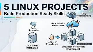 Thumbnail: Top 5 Linux Projects for Beginners to Build 2026 Skills