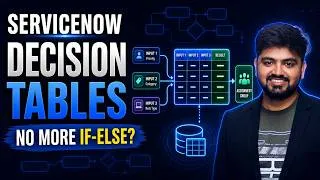 Thumbnail: ServiceNow Decision Table Explained  | Replace If-Else with Configuration