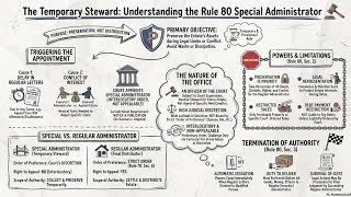 Thumbnail: RULE 80 Special Administrator