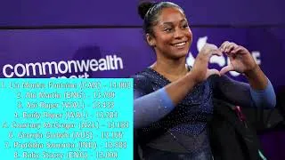 Thumbnail: 2026 Commonwealth Games Results