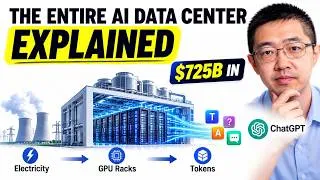 Thumbnail: The Entire AI Data Center Explained — From Electricity to ChatGPT