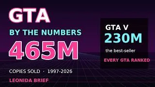 Thumbnail: GTA By The Numbers — Every Game's Sales (1997–2026) 🌴