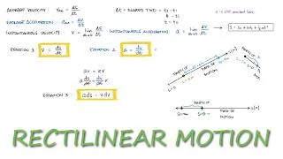 Thumbnail: Dynamics - Particle Kinematics - Rectilinear Motion in 9 Minutes!