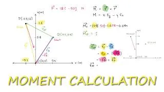 Thumbnail: Dynamics Review - Moment Calculations Example in 3 Minutes!