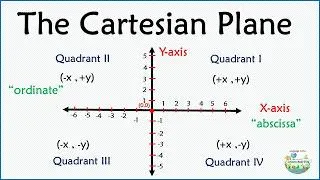 Thumbnail: Cartesian Plane Explained | Plotting Points and Coordinates Made Easy
