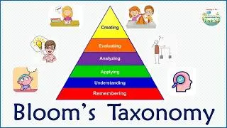 Thumbnail: Bloom's Taxonomy in Action