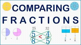 Thumbnail: Comparing Different Fractions Step-by-Step | Proper, Improper & Mixed Fractions