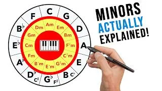 Thumbnail: Circle of Fifths – How to Understand MINOR Keys