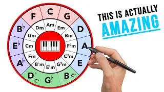 Thumbnail: Circle of Fifths – How to Understand and Actually Use It