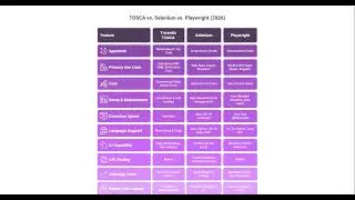 Thumbnail: Introduction to TOSCA