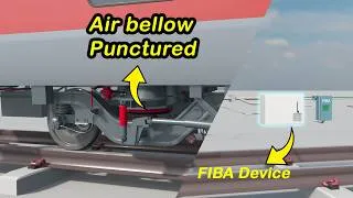 Thumbnail: The core structure of FIBA | Why FIBA used?