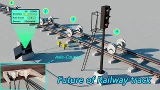 Thumbnail: Future of Railway track | How Axle Counter work?