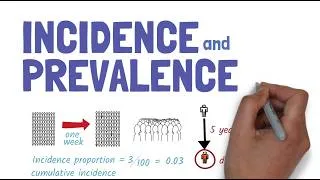 Thumbnail: Incidence and Prevalence - a simple explanation