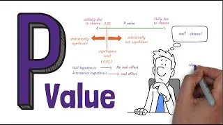 Thumbnail: What Is a P-Value? A Simple Explanation!