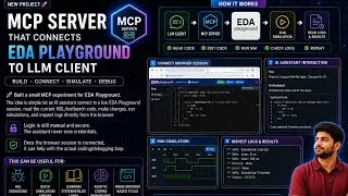 Thumbnail: EDA Playground Meets AI 🚀 | MCP Server That Connects LLMs to Live Simulations