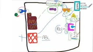 Thumbnail: Molecular Basis of Carcinogenesis