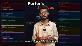 Thumbnail: Porter's 5 Forces Explained! #Marketing #BusinessStrategy #BusinessGrowth