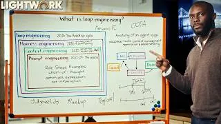 Thumbnail: From Prompt to Loop Engineering | Lightwork
