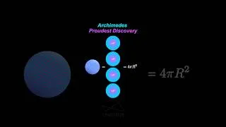 Thumbnail: Sphere Surface Area Formula Explained in 35 Second