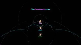 Thumbnail: A Heartbreaking Stroy Behind the Heart Curve